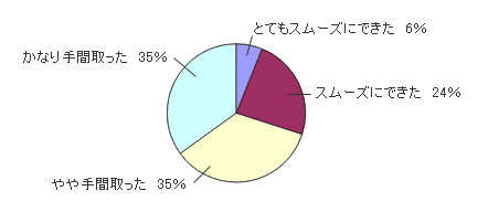 e-Tax\tg̃CXg[AÏؔԍ̕ύXyѓdqؖȂǂ̎O葱ɂ