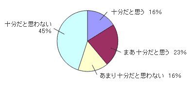 e-Taxの受付時間