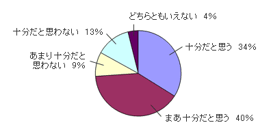 ヘルプデスクの対応