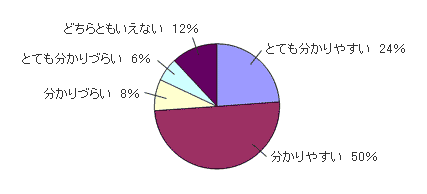 ヘルプデスクの回答