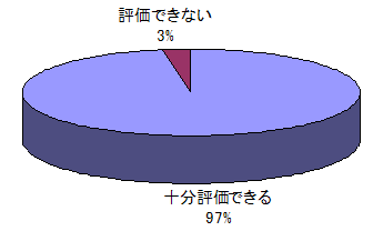 OtFJn͏o葱̃IC̕]