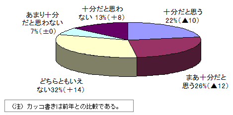 グラフ:ヘルプデスクのオペレータの回答内容