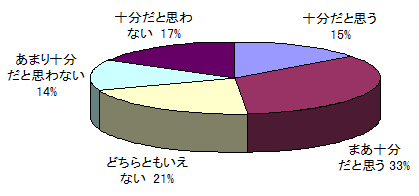 グラフ:利用の際のe-Taxホームページの役立ち度