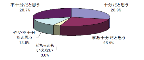 グラフ:e-Taxの受付時間
