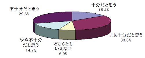 グラフ:ヘルプデスクの受付時間