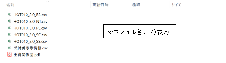 光ディスク等の第1階層の例