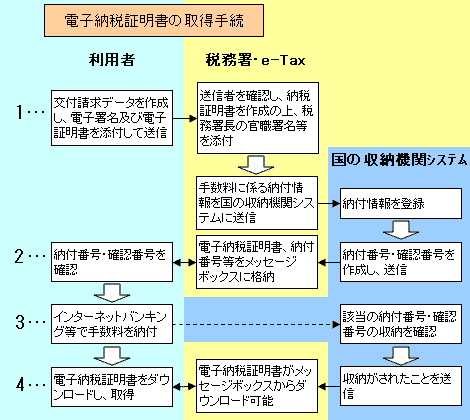 確認用その3