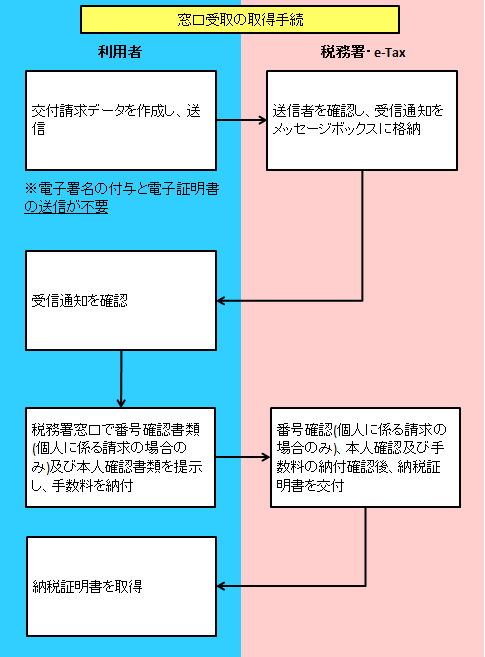 どこで 書 納税 証明