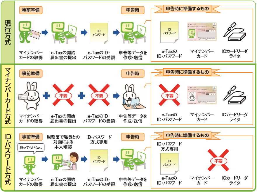 確定 申告 e tax 添付 書類