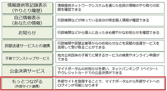 マイナポータル連携