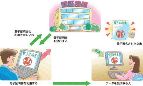 e-Taxソフト(WEB版)メインメニュー