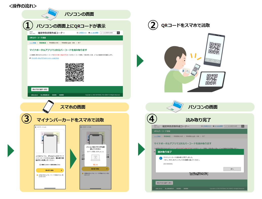 e-Tax連携イメージ