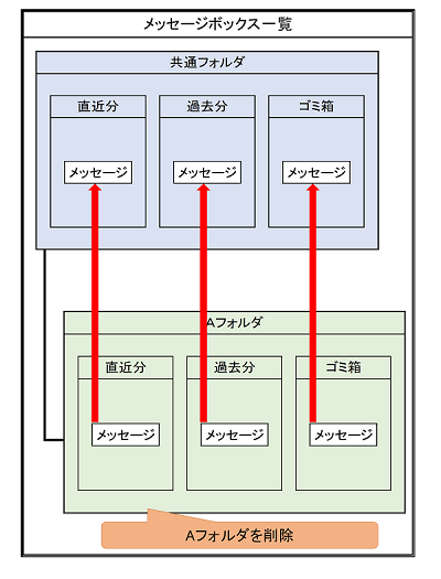 「インターネットオプション」画面