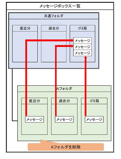 「インターネットオプション」画面