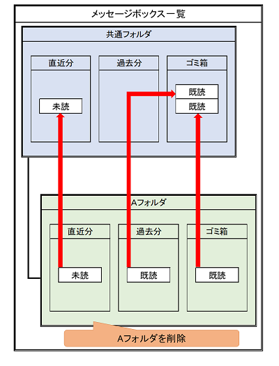 「インターネットオプション」画面