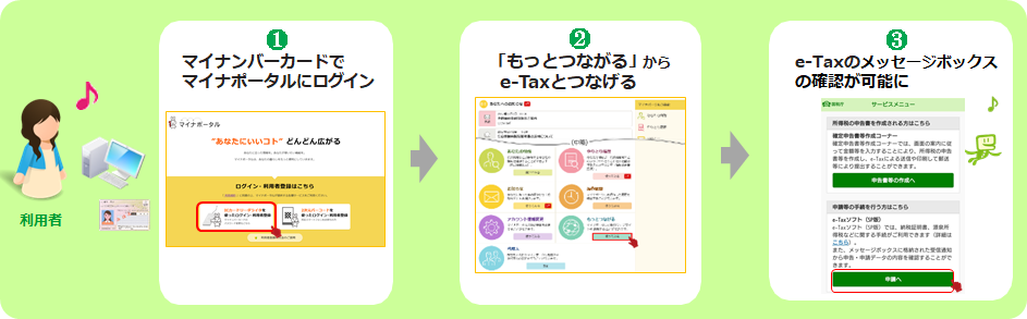 Mac OS 10.15及びSafari 13.0、Safari 13.1をご利用の場合の表示例