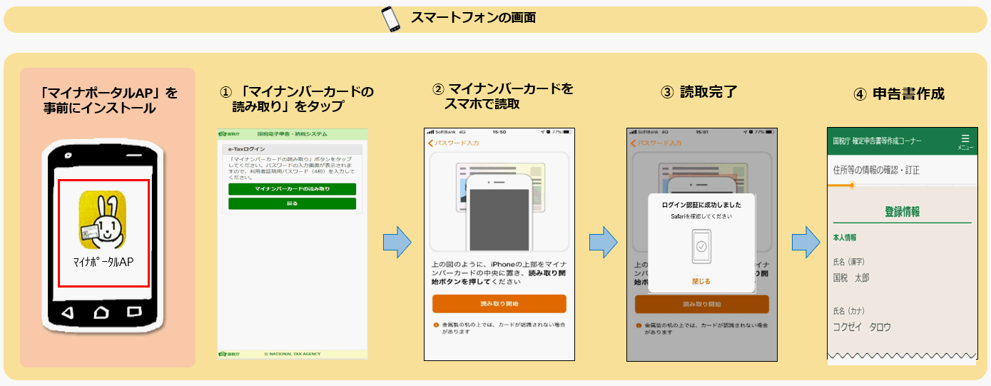 e-Tax連携イメージ