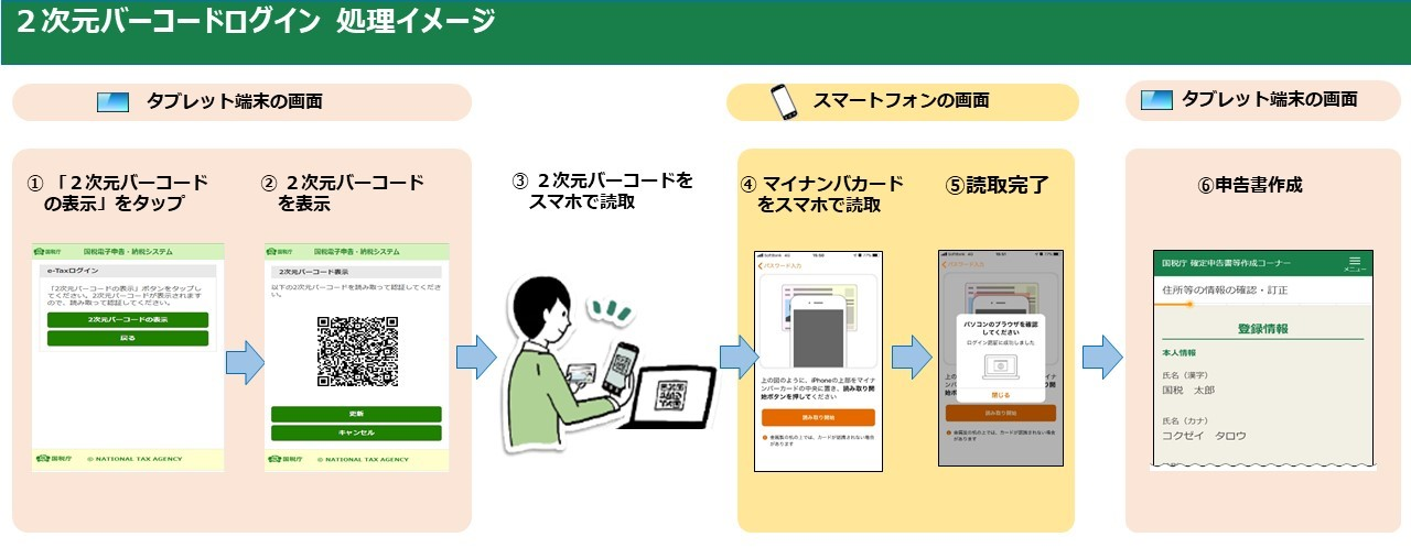 e-Tax連携イメージ