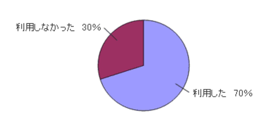 e-Taxソフトの利用