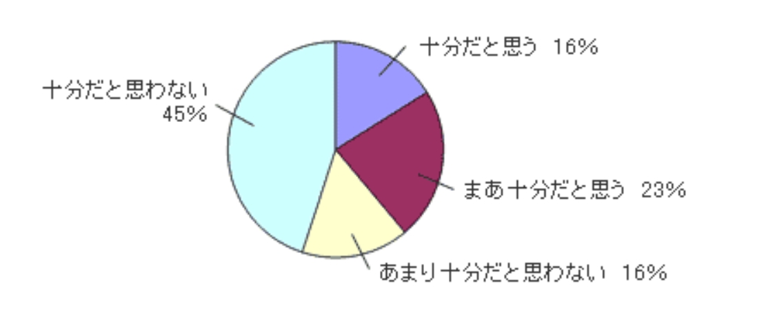 e-Taxの受付時間