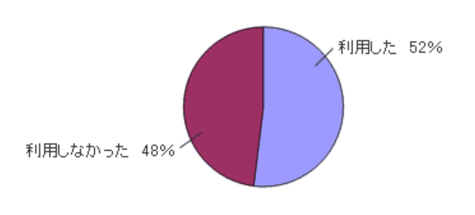 ヘルプデスクの利用