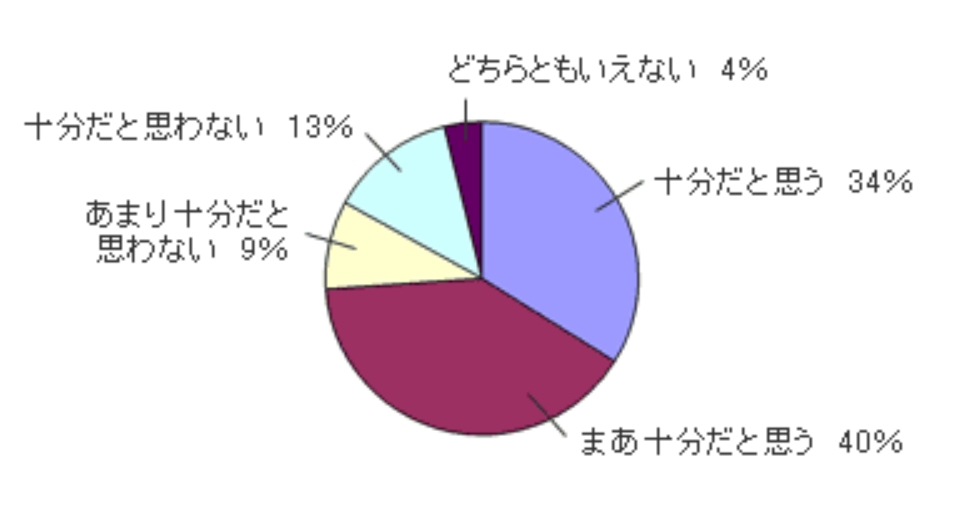 ヘルプデスクの対応