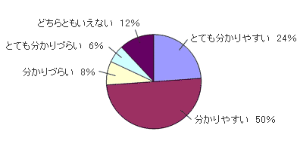 ヘルプデスクの回答