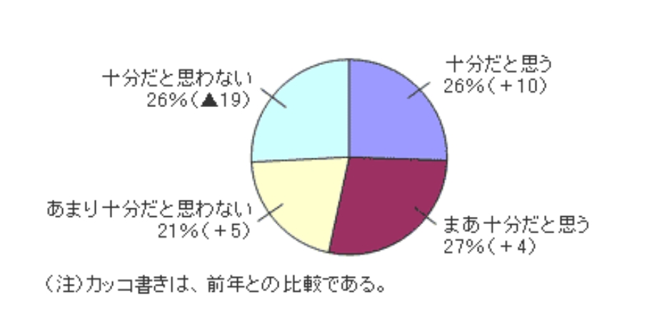 グラフ:e-Taxの受付時間について