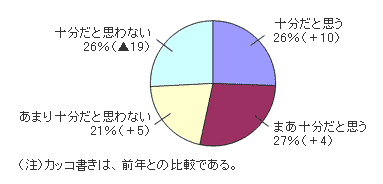 グラフ:e-Taxの受付時間について