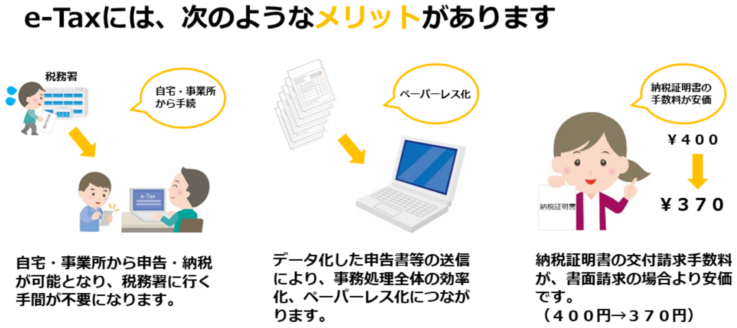 e-Taxのメリットイメ－ジ